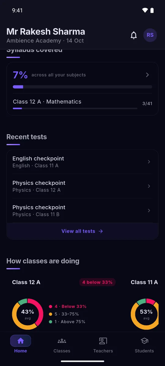 Mantrana Teach: Syllabus covered and how classes are doing