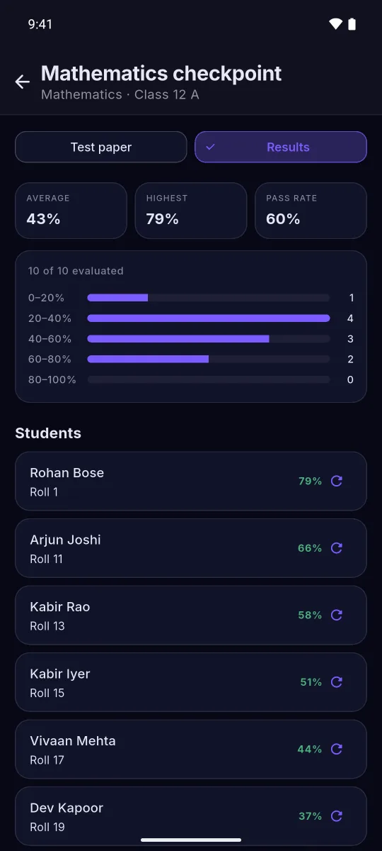 Mantrana Teach: Every test: average, highest and pass rate